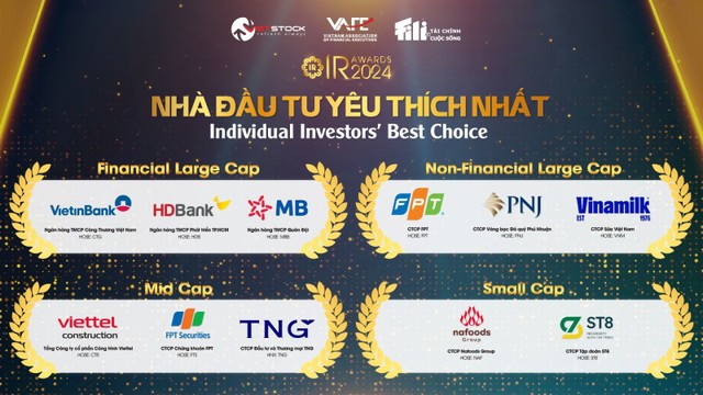Danh sách Doanh nghiệp niêm yết được Nhà đầu yêu thích nhất 2024 (Ảnh: BTC) Danh sách Doanh nghiệp niêm yết được Nhà đầu yêu thích nhất 2024 (Ảnh: BTC)