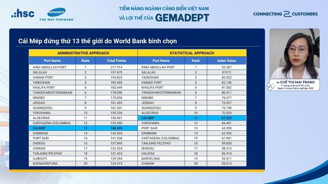 Bà Chế Thị Mai Trang, Trưởng phòng Phân tích, ngành hàng công nghiệp, Công ty Chứng khoán HSC Bà Chế Thị Mai Trang, Trưởng phòng Phân tích, ngành hàng công nghiệp, Công ty Chứng khoán HSC