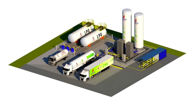 Mô hình trạm cung cấp năng lượng tích hợp của PV GAS