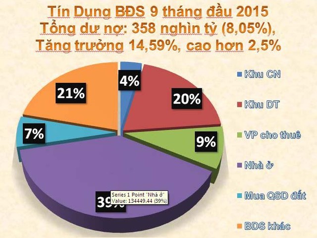 GS Đặng Hùng Võ nêu lý do nên đầu tư vào bất động sản lúc này ảnh 1