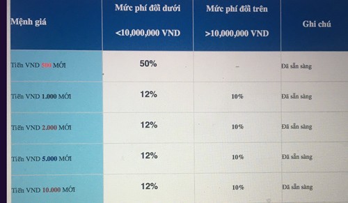 Dịch vụ đổi tiền lì xì Tết sớm vào mùa ảnh 2 Dịch vụ đổi tiền lì xì Tết sớm vào mùa ảnh 2