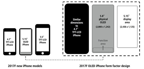 'Thanh chức năng' trên iPhone 8 sẽ như thế nào ảnh 2 'Thanh chức năng' trên iPhone 8 sẽ như thế nào ảnh 2