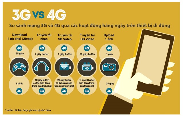 5 cách tiết kiệm dung lượng di động ảnh 1