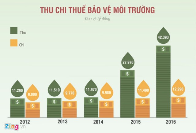 Hôm nay, giá xăng có thể tăng ảnh 1 Hôm nay, giá xăng có thể tăng ảnh 1
