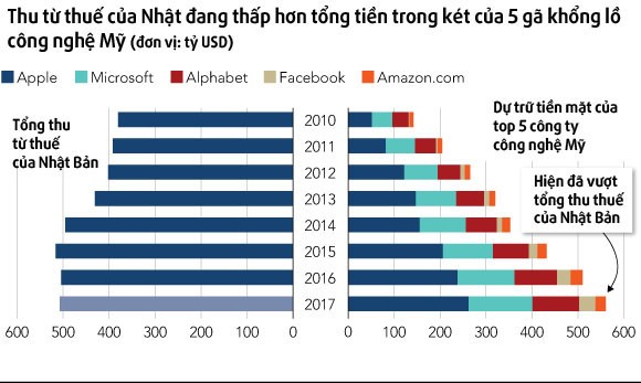 Các tập đoàn toàn cầu ưu tiên 'cất tiền trong két' vì môi trường đầu tư đã khó hơn ảnh 2 Các tập đoàn toàn cầu ưu tiên 'cất tiền trong két' vì môi trường đầu tư đã khó hơn ảnh 2