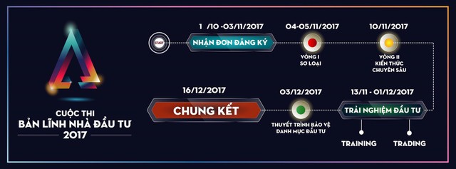 Bản lĩnh nhà đầu tư 2017 chính thức lên sóng từ ngày 4/11 ảnh 1 Bản lĩnh nhà đầu tư 2017 chính thức lên sóng từ ngày 4/11 ảnh 1