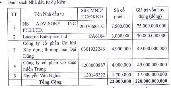 Licogi 16 (LCG) phát hành 22 triệu cổ phiếu riêng lẻ ảnh 1