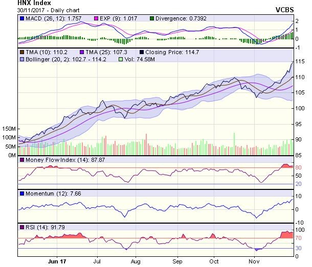 Góc nhìn kỹ thuật phiên 1/12: Áp lực tâm lý đối với nhà đầu tư theo trường phái kỹ thuật ảnh 1