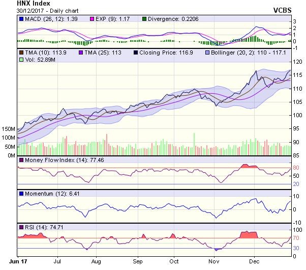 Góc nhìn kỹ thuật phiên 2/1: Mục tiêu 1.000 điểm cho tuần đầu năm mới ảnh 1