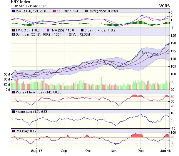 Góc nhìn kỹ thuật phiên 8/1: Đích đến 1.030-1.050 điểm ảnh 1
