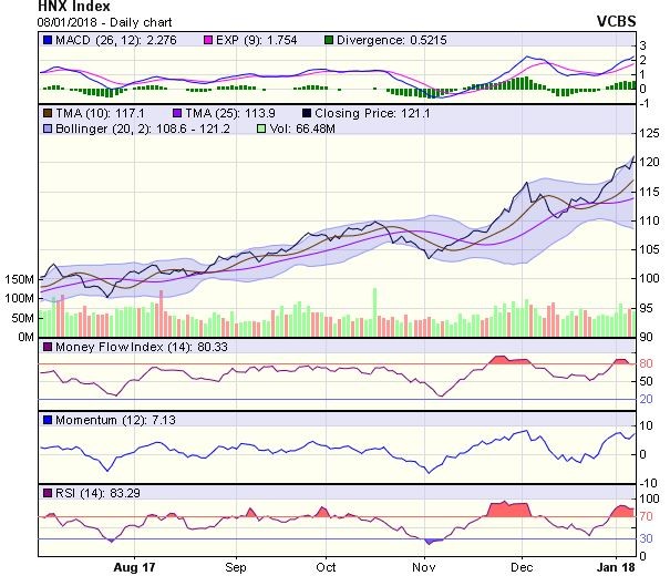 Góc nhìn kỹ thuật phiên 9/1: Tiêp tục tiến lên thử thách ngưỡng kháng cự cao hơn ảnh 1