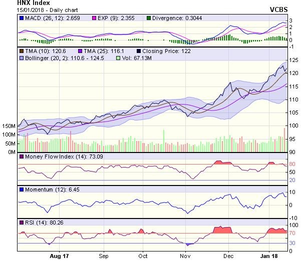 Góc nhìn kỹ thuật phiên 16/1: Kỳ vọng tiếp tục hướng đến mục tiêu 1.090 - 1.100 điểm ảnh 1