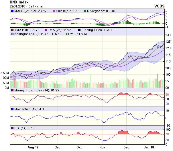 Góc nhìn kỹ thuật phiên 23/1: Đích đến được dự báo nằm tại 1.100-1.120 điểm ảnh 1