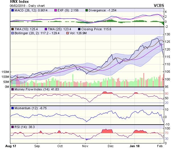 Góc nhìn kỹ thuật phiên 7/2: Cần thận trọng với các bẫy tăng giá ảnh 1