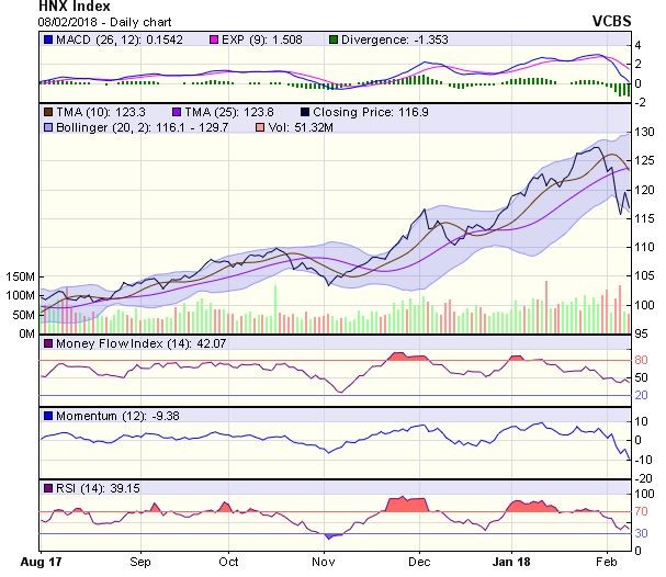 Góc nhìn kỹ thuật phiên 9/2: Áp lực bán có khả năng sẽ tiếp tục tác động xấu đến thị trường ảnh 1