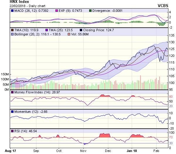 Góc nhìn kỹ thuật phiên 23/2: Mở ra cơ hội thử thách vùng đỉnh lịch sử 1.180-1.190 điểm ảnh 1