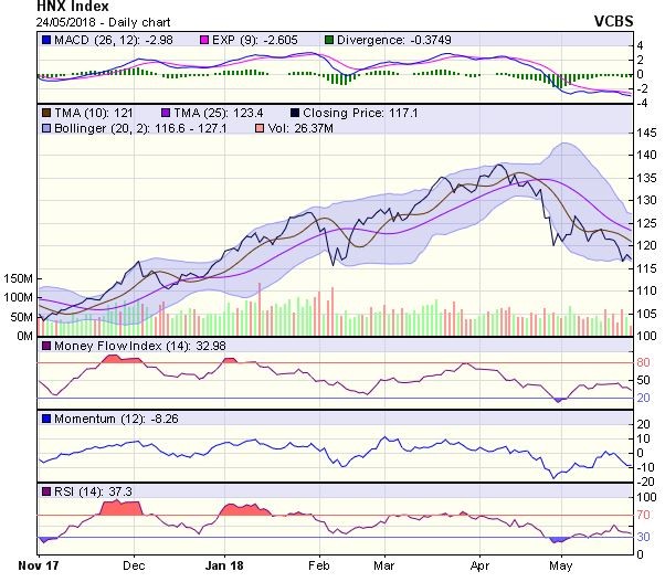 Góc nhìn kỹ thuật phiên 25/5: Thử thách vùng kháng cự 1.010-1.020 điểm trong ngắn hạn ảnh 1