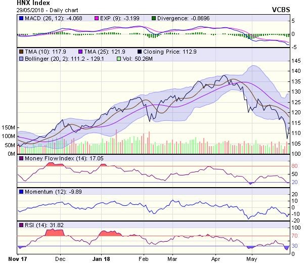 Góc nhìn kỹ thuật phiên 30/5: Kỳ vọng sẽ tiến về vùng 980-1.000 điểm trong ngắn hạn ảnh 1
