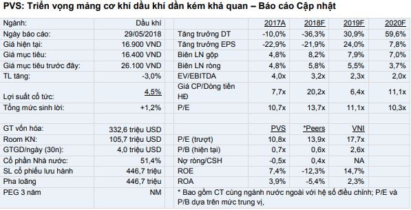 Cổ phiếu cần quan tâm ngày 31/5 ảnh 1