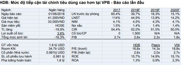 Cổ phiếu cần quan tâm ngày 4/6 ảnh 1