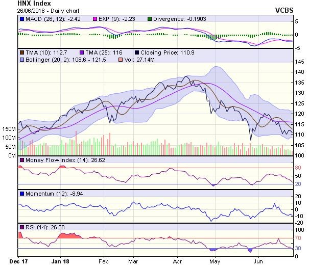 Góc nhìn kỹ thuật phiên 27/6: Vận động đi ngang tích lũy quanh vùng 950-1.000 điểm ảnh 1