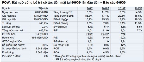 Cổ phiếu cần quan tâm ngày 29/6 ảnh 1