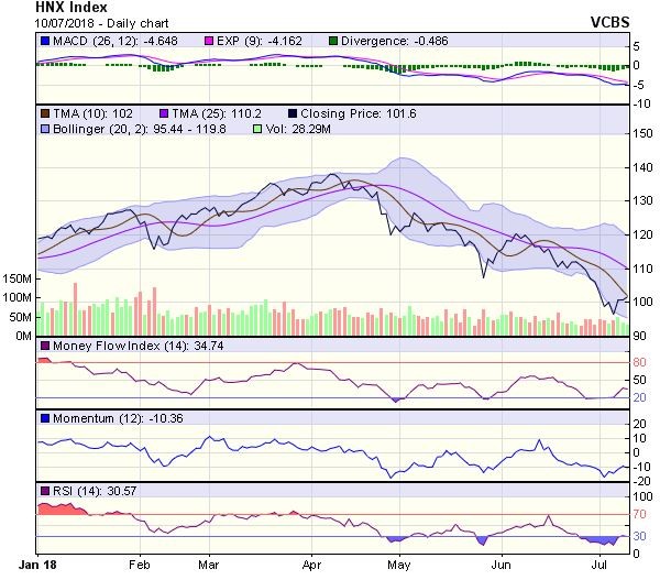 Góc nhìn kỹ thuật phiên 11/7: Có thể sẽ vấp phải áp lực rung lắc, điều chỉnh ảnh 1