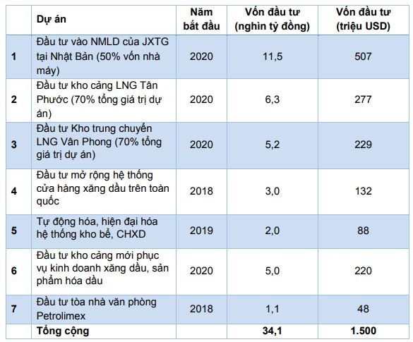 Cổ phiếu cần quan tâm ngày 12/7 ảnh 1