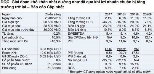 Cổ phiếu cần quan tâm ngày 28/8 ảnh 2