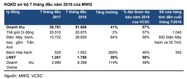 Cổ phiếu cần quan tâm ngày 28/8 ảnh 1