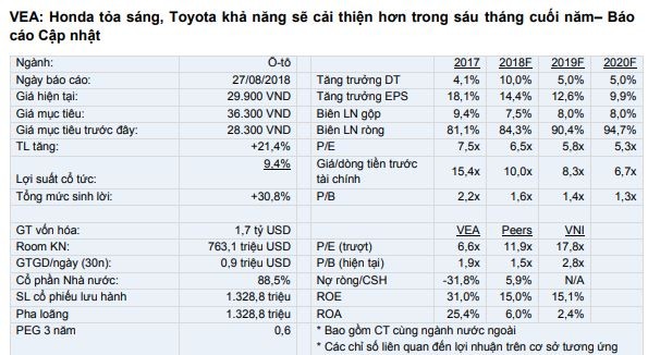 Cổ phiếu cần quan tâm ngày 29/8 ảnh 2