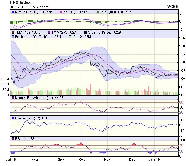 Góc nhìn kỹ thuật phiên 1/2: Có thể hình thành mẫu hình nến đảo chiều Bearish Engulfing tại MA50 ảnh 2