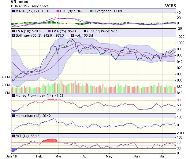 Góc nhìn kỹ thuật phiên 167: Dòng tiền đang có sự cải thiện đáng kể ảnh 1