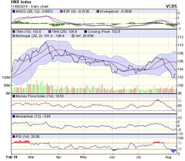 Góc nhìn kỹ thuật phiên 12/8: Cảnh báo thị trường có thể sẽ tiếp tục chịu áp lực điều chỉnh ảnh 2