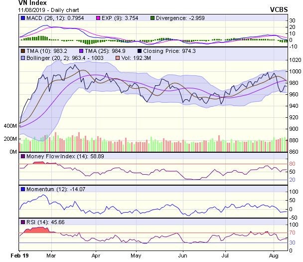 Góc nhìn kỹ thuật phiên 12/8: Cảnh báo thị trường có thể sẽ tiếp tục chịu áp lực điều chỉnh ảnh 1