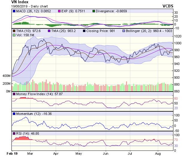 Góc nhìn kỹ thuật phiên 20/8: Khả năng thị trường sẽ chịu những phản ứng rung lắc ảnh 1