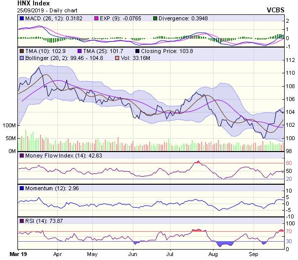 Góc nhìn kỹ thuật phiên 26/9: Dòng tiền có thể sẽ còn duy trì ở mức thấp ảnh 2