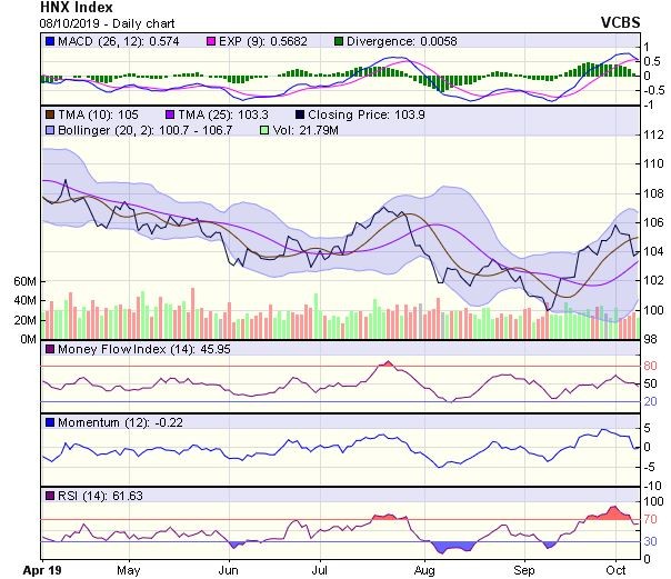 Góc nhìn kỹ thuật phiên 9/10: Có thể tiếp tục hồi phục ảnh 2