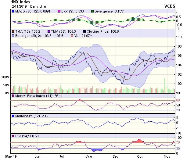 Góc nhìn kỹ thuật phiên 13/11: Khả năng nhịp điều chỉnh kỹ thuật đã kết thúc ảnh 2
