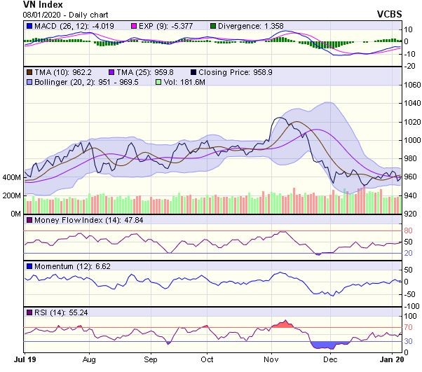 Góc nhìn kỹ thuật phiên 9/1: Chỉ số có thể sẽ sớm hồi phục ảnh 1