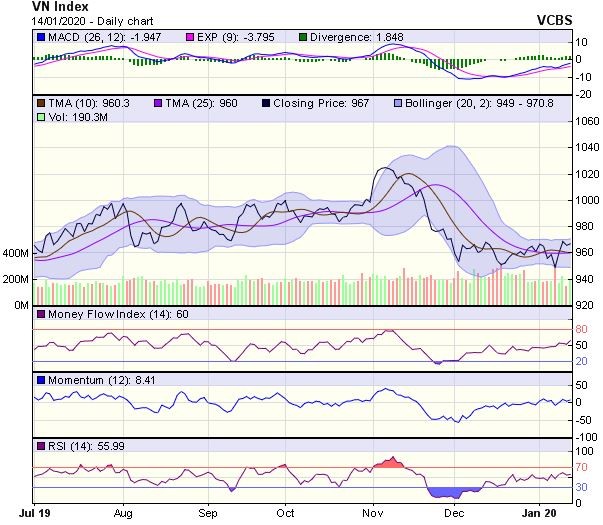Góc nhìn kỹ thuật phiên 15/1: Cảnh báo có thể sẽ chịu áp lực giảm điểm ảnh 1