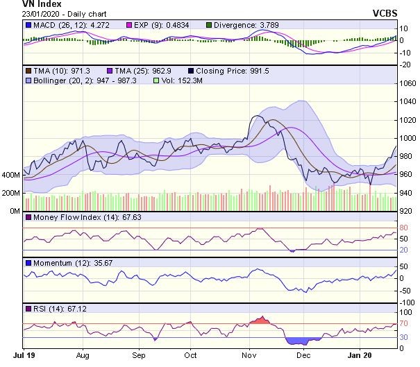Góc nhìn kỹ thuật phiên 30/1: Đà phục hồi đang mạnh dần lên ảnh 1