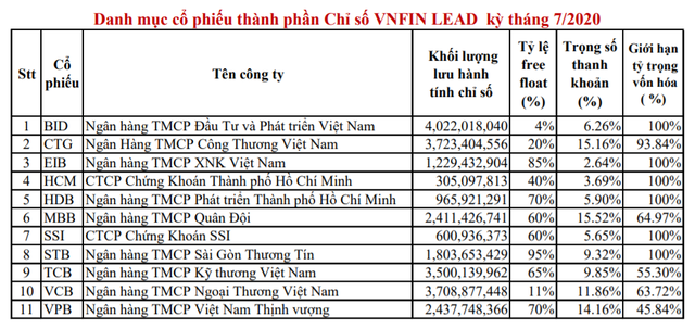 HOSE loại CTD và BVH, thêm vào KDH và TCH vào rổ VN30 ảnh 4