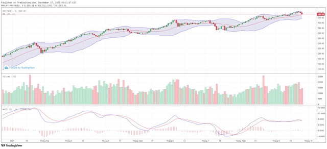 Biểu đồ kỹ thuật HNX-Index.
