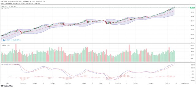 Biểu đồ kỹ thuật HNX-Index.