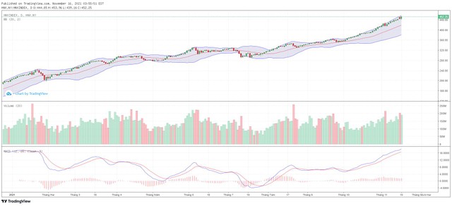 Biểu đồ kỹ thuật HNX-Index.