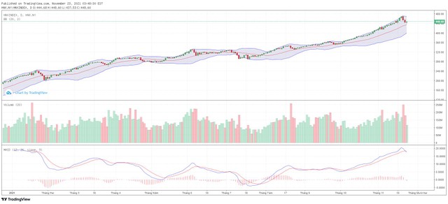 Biểu đồ kỹ thuật HNX-Index.