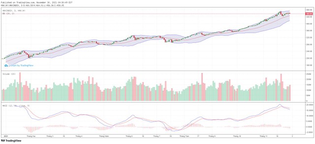 Biểu đồ kỹ thuật HNX-Index.