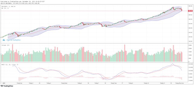 Biểu đồ kỹ thuật HNX-Index