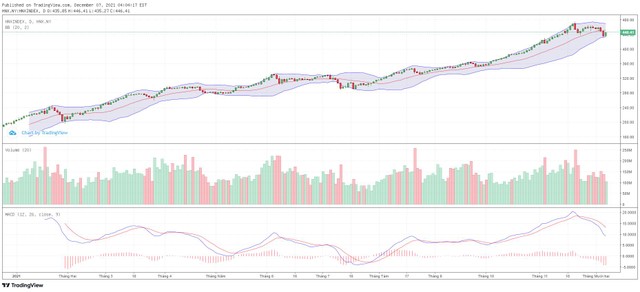 Biểu đồ kỹ thuật HNX-Index.